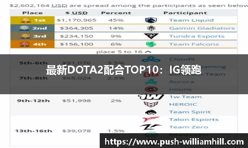 最新DOTA2配合TOP10：IG领跑